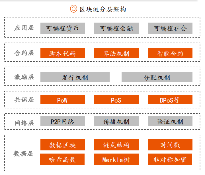 区块链是什么通俗解释的简单介绍