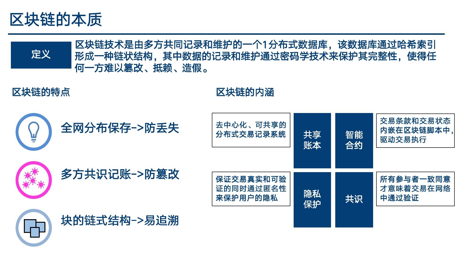 区块链是什么通俗解释的简单介绍