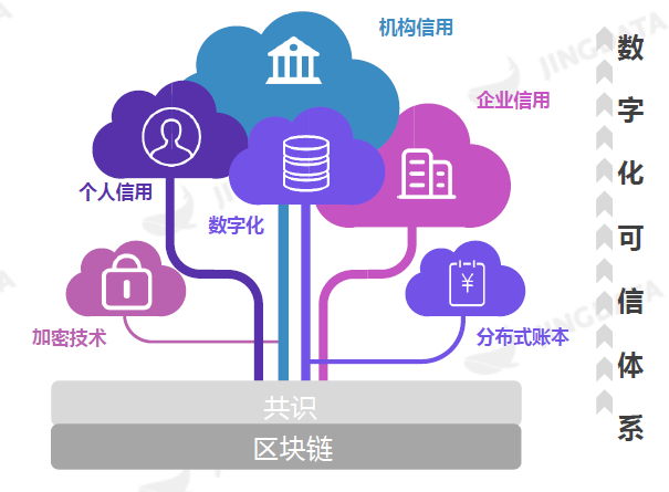 区块链行业应用(区块链行业应用范围)