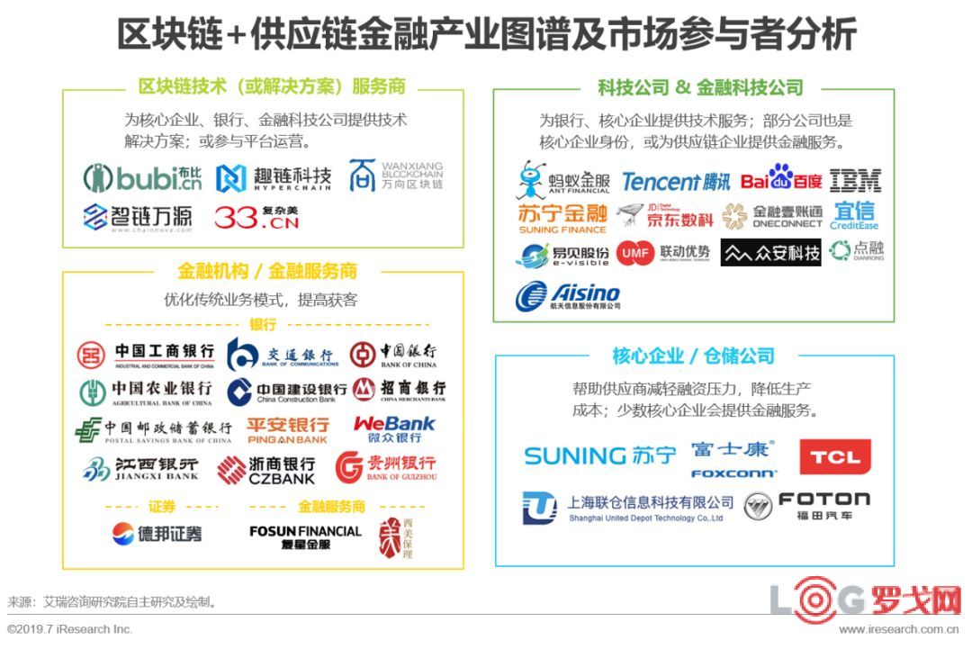 区块链中国(中国区块链60位领军)
