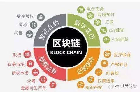 区块链是(区块链是一种新型的软件开发架构,这个架构的特征)