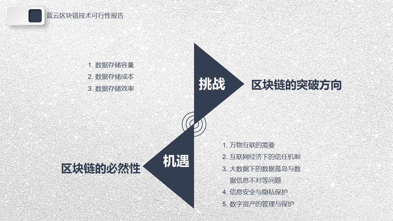 区块链介绍(区块链应用案例)