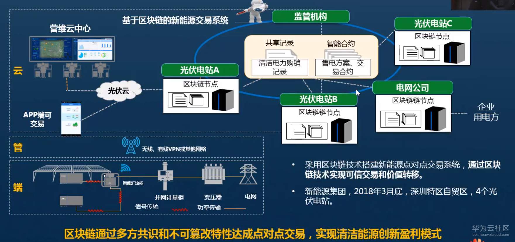 区块链能源(区块链能源电力专业就业方向)