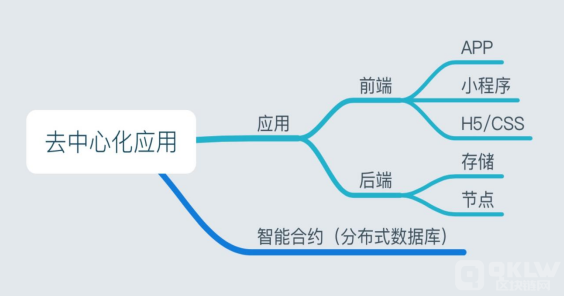 区块链教程(区块链入门指南五)