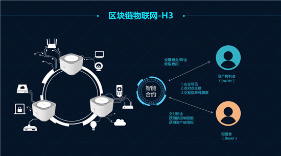 区块链运用(区块链应用案例)