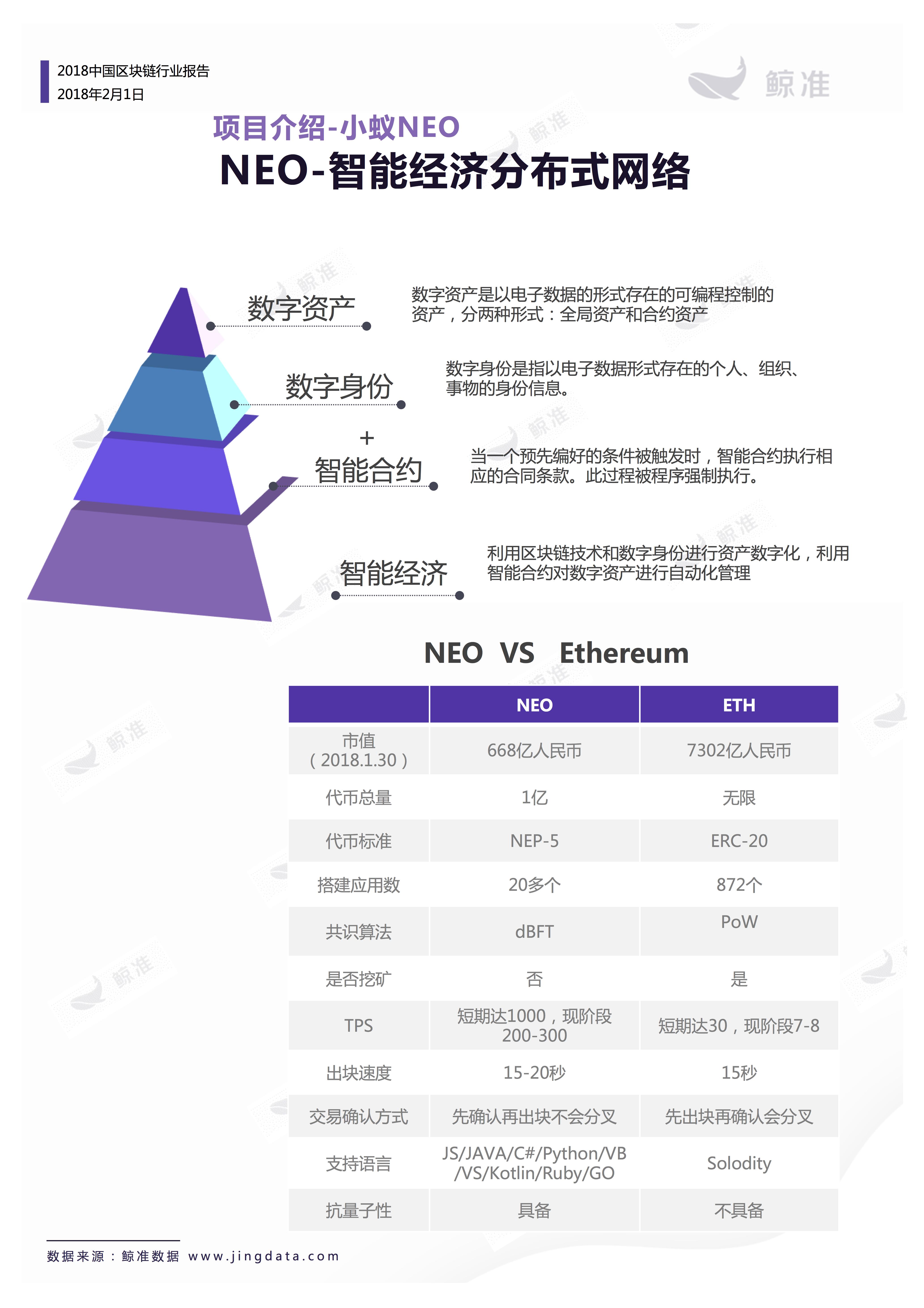 区块链的应用(区块链的应用领域 )