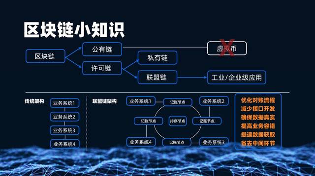 区块链网络(区块链网络是什么)