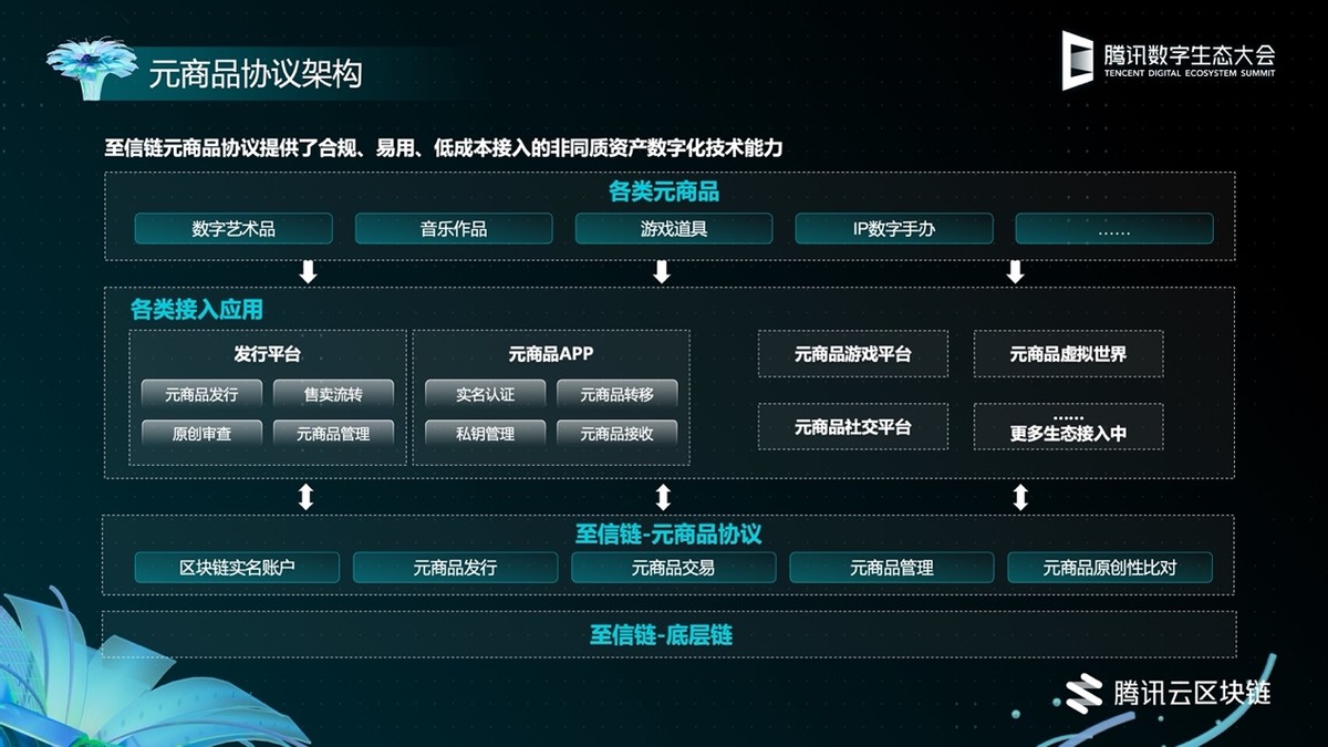 区块链产品(区块链产品是什么)