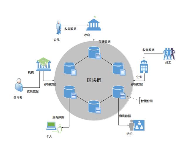 区块链农业(区块链农业供应链的业务流程)
