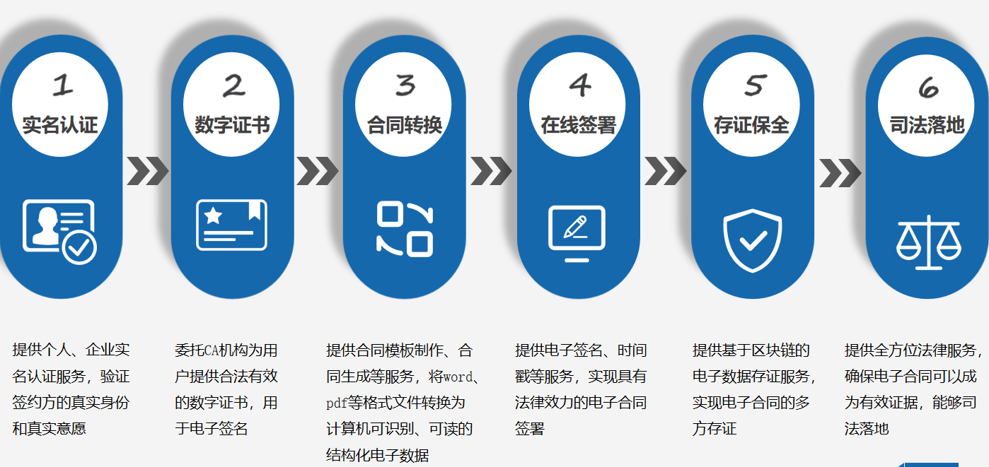 区块链合同(区块链合约交易合法吗?)