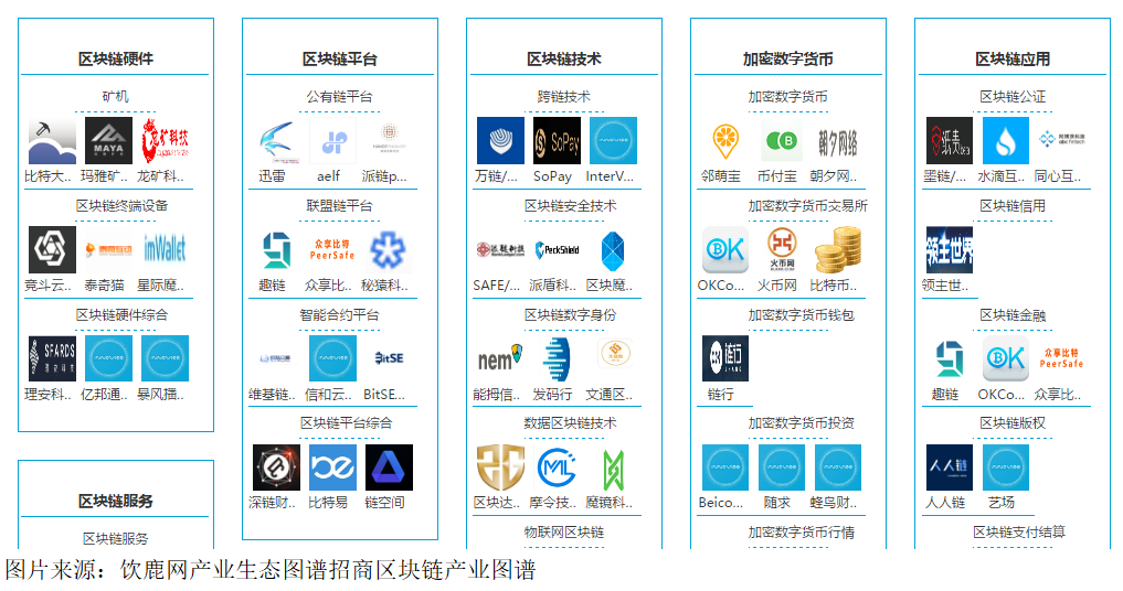 区块链招商(区块链招商是什么)