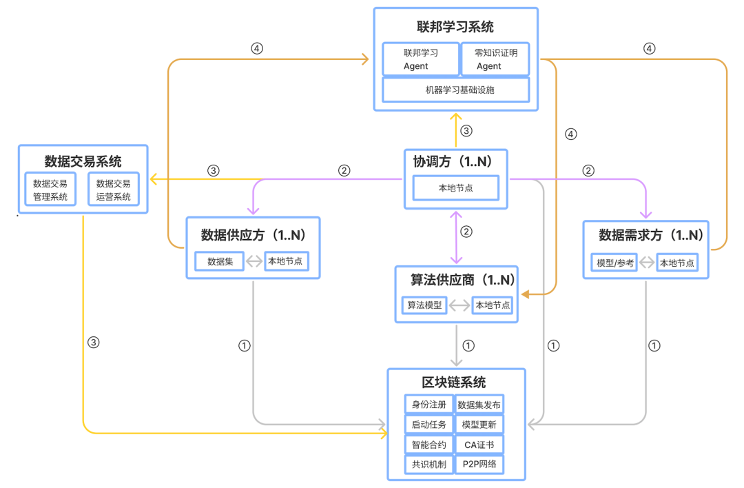 链区块交易平台(区块链app下载官网)