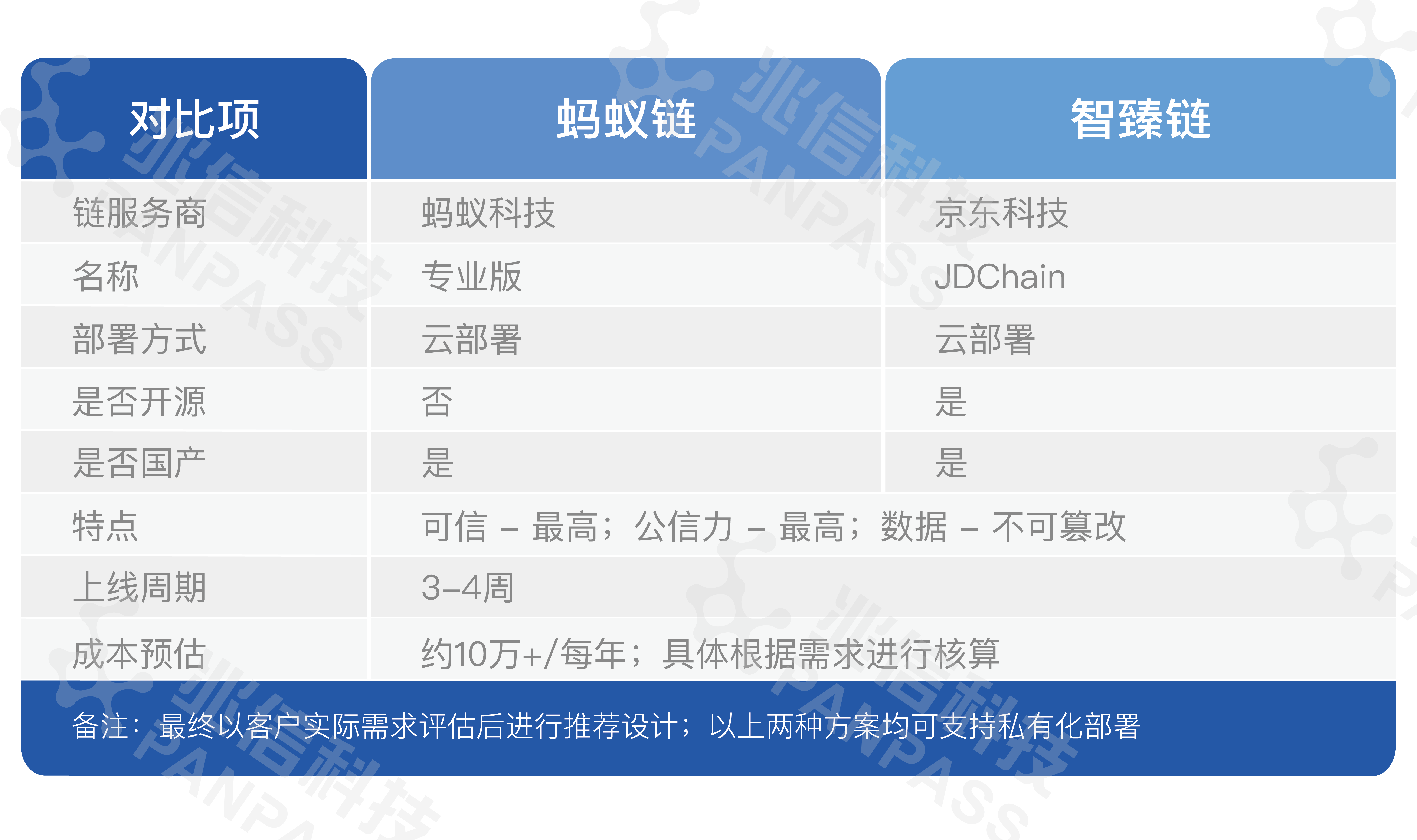 区块链信息(区块链信息包括哪些)