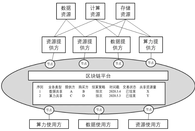 区块链节点(区块链节点怎么赚钱)