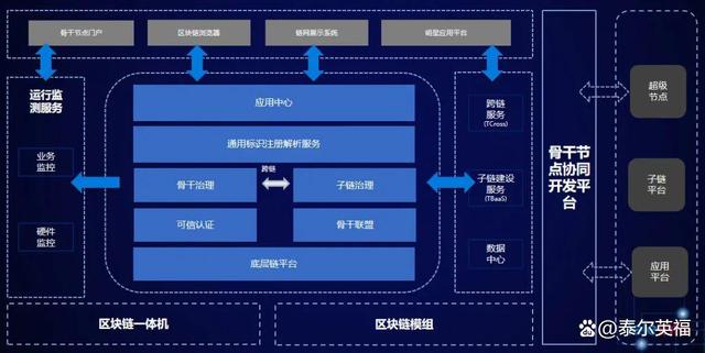 区块链信息(区块链信息包括哪些)