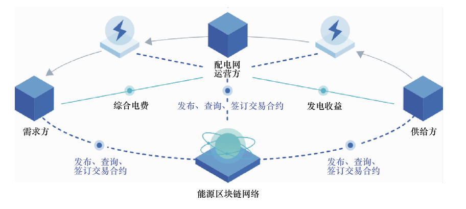 能源区块链(能源区块链中的哈希函数)