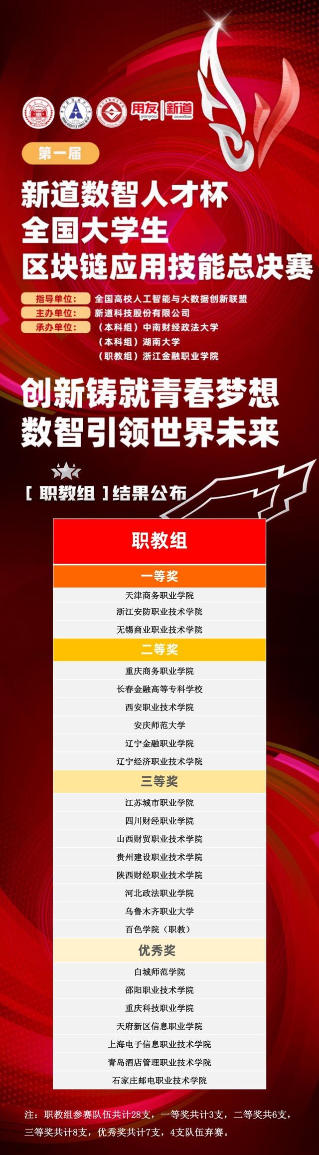 区块链大赛(区块链大赛题目)