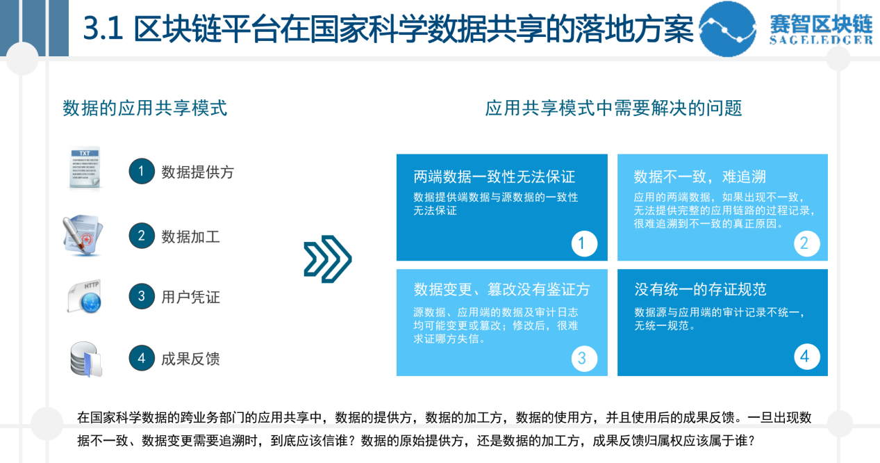 区块链应用(企业级区块链应用)