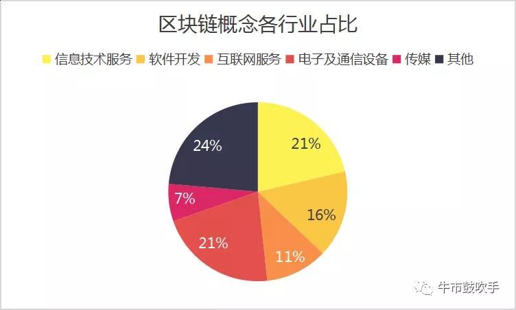 区块链概念(区块链概念股票)