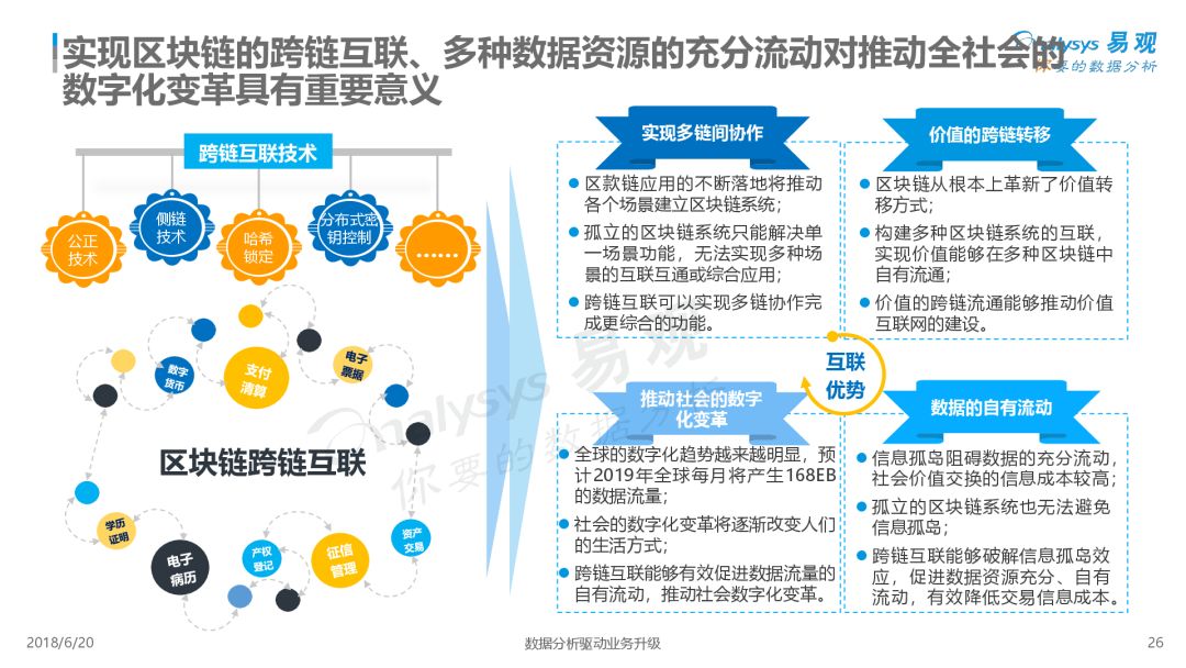 区块链行业应用(区块链行业应用典型案例分析)
