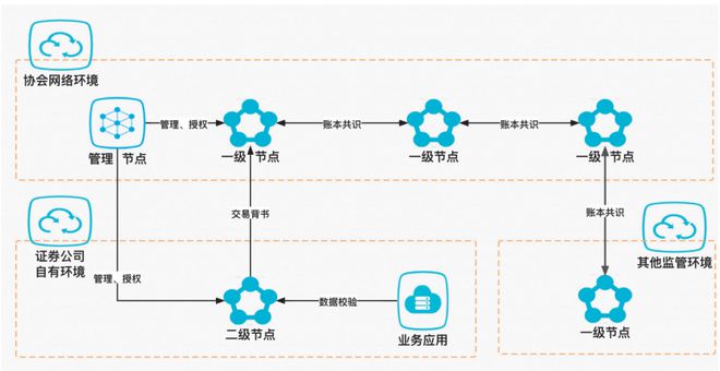 区块链系统(区块链系统融资)