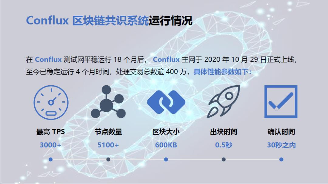 区块链系统(区块链系统融资)
