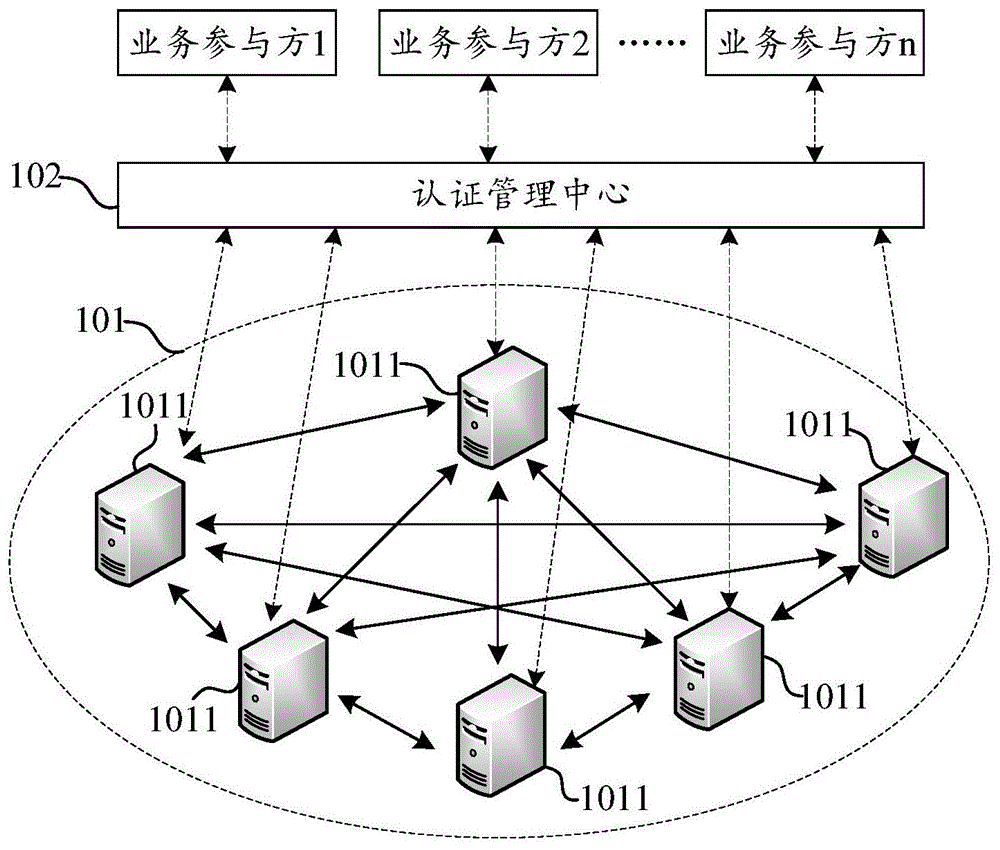 区块链系统(区块链系统如何防伪)