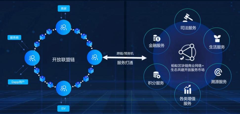 区块链运营(区块链运营运维)