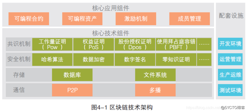 区块链招商(区块链招商方案)