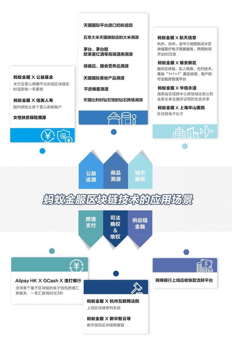 区块链溯源(区块链溯源是如何实现的)