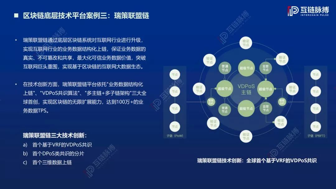 区块链技术平台(区块链技术平台包括)