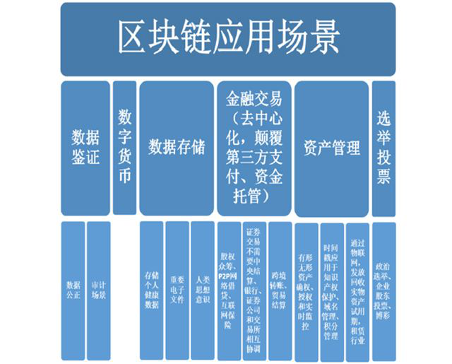区块链概念(区块链概念股票龙头)