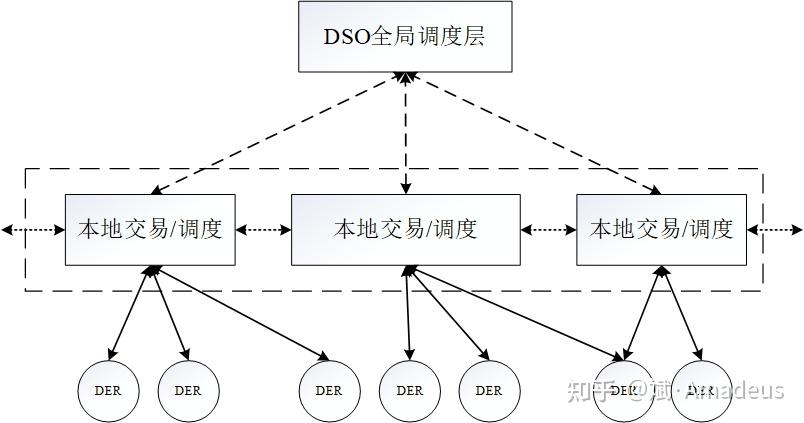 区块链虚拟(区块链虚拟现实图表)