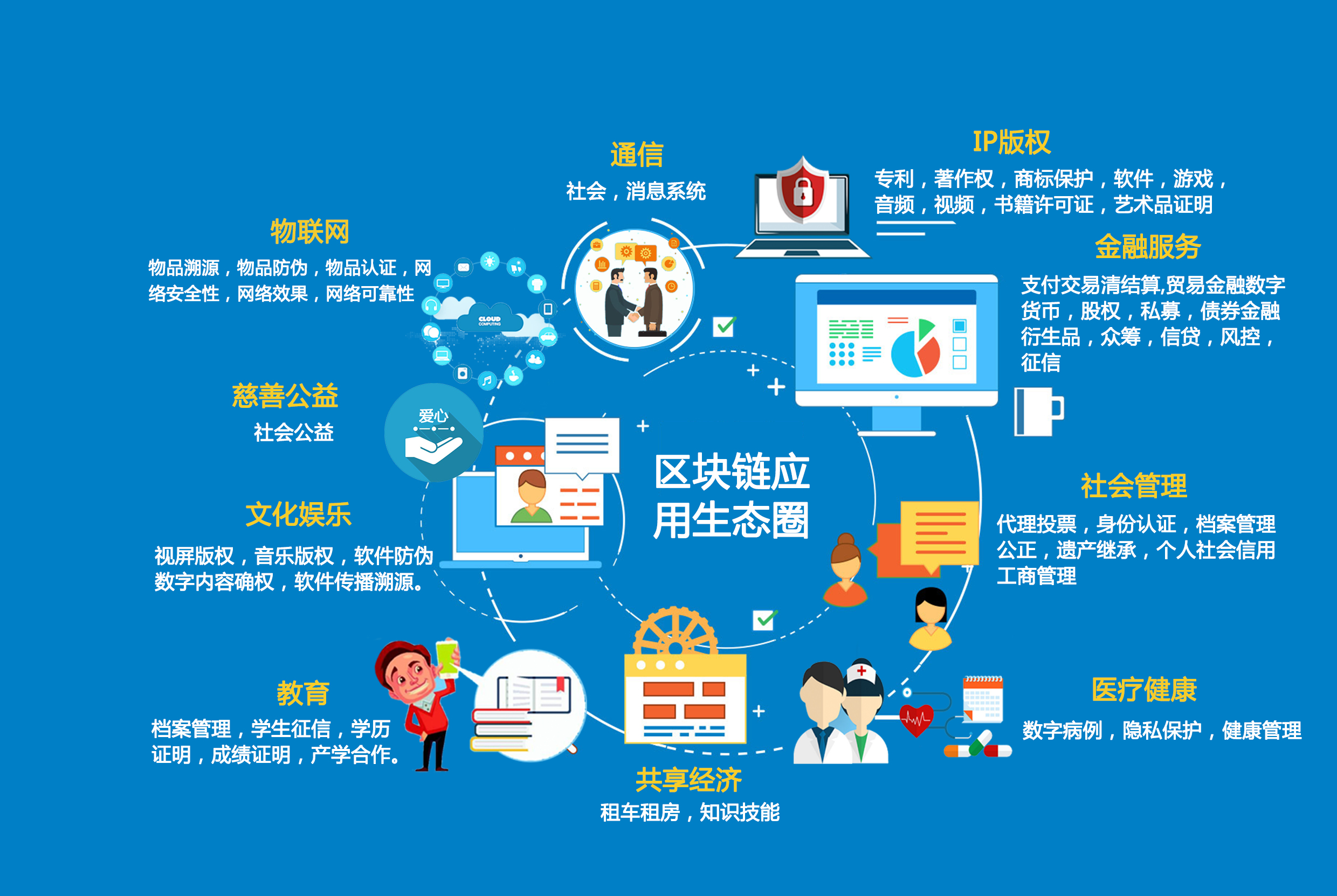 区块链与医疗(区块链与医疗健康可以带来什么)
