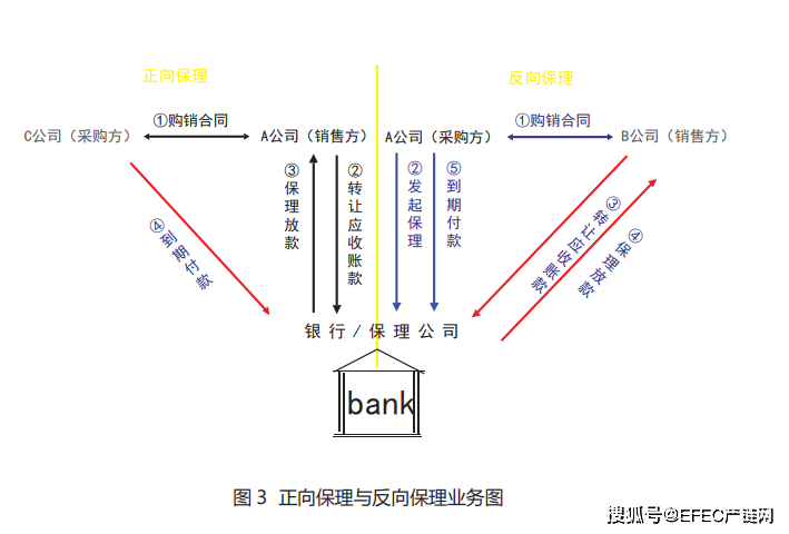 区块链融资(区块链技术解决融资难) 区块链融资(区块链技术解决融资难)