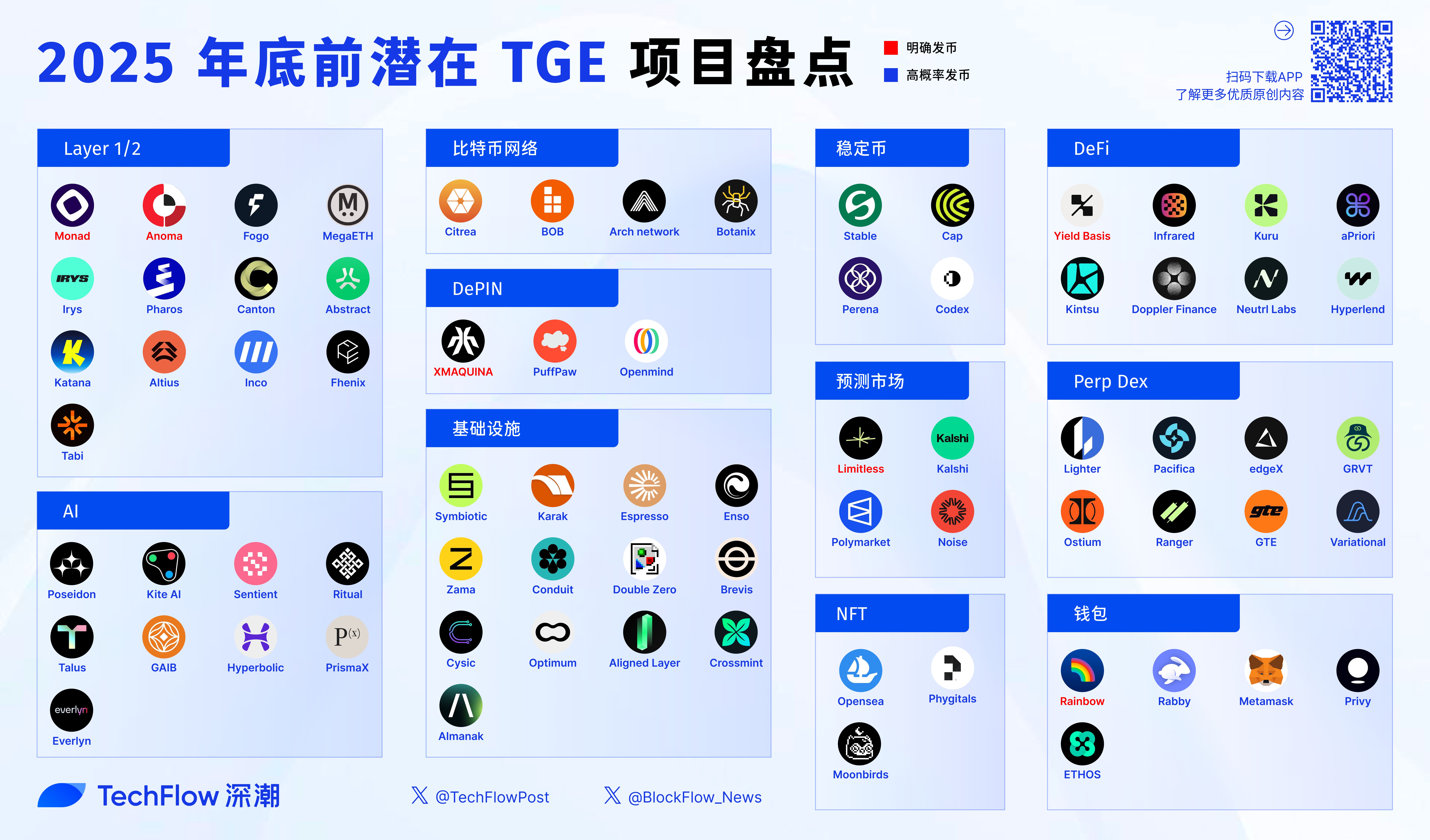 区块链项目(区块链项目排名网站) 区块链项目(区块链项目排名网站)