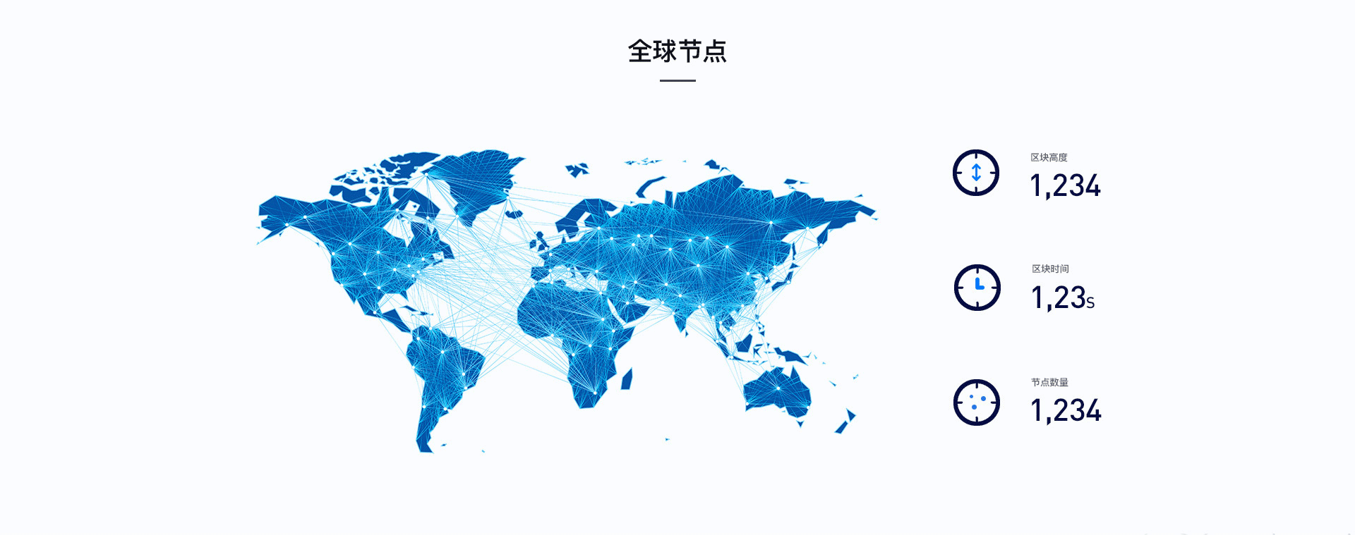 区块链网(区块链网站)