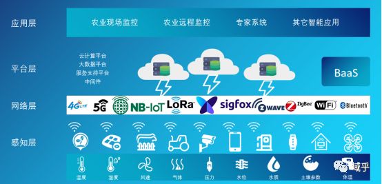 区块链农业(区块链➕农业) 区块链农业(区块链➕农业)