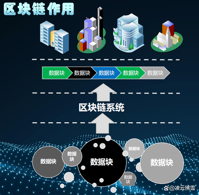 区块链的(区块链的英文)