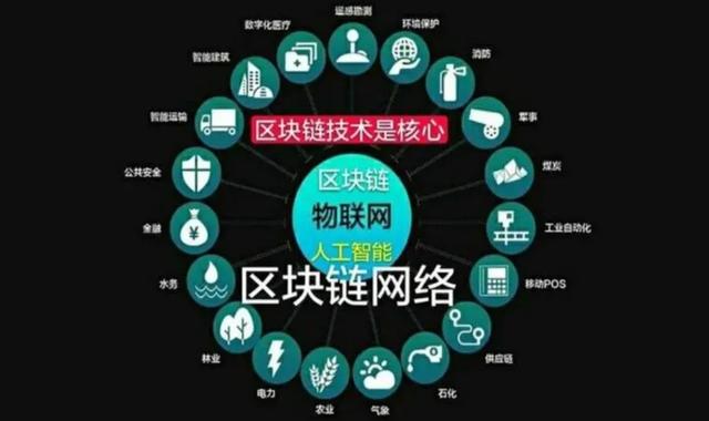 区块链系统(区块链平台有哪些)