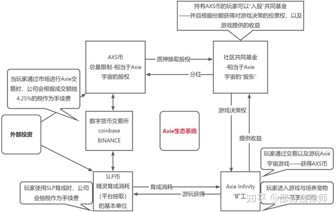 区块链创业(区块链有关的创业项目)