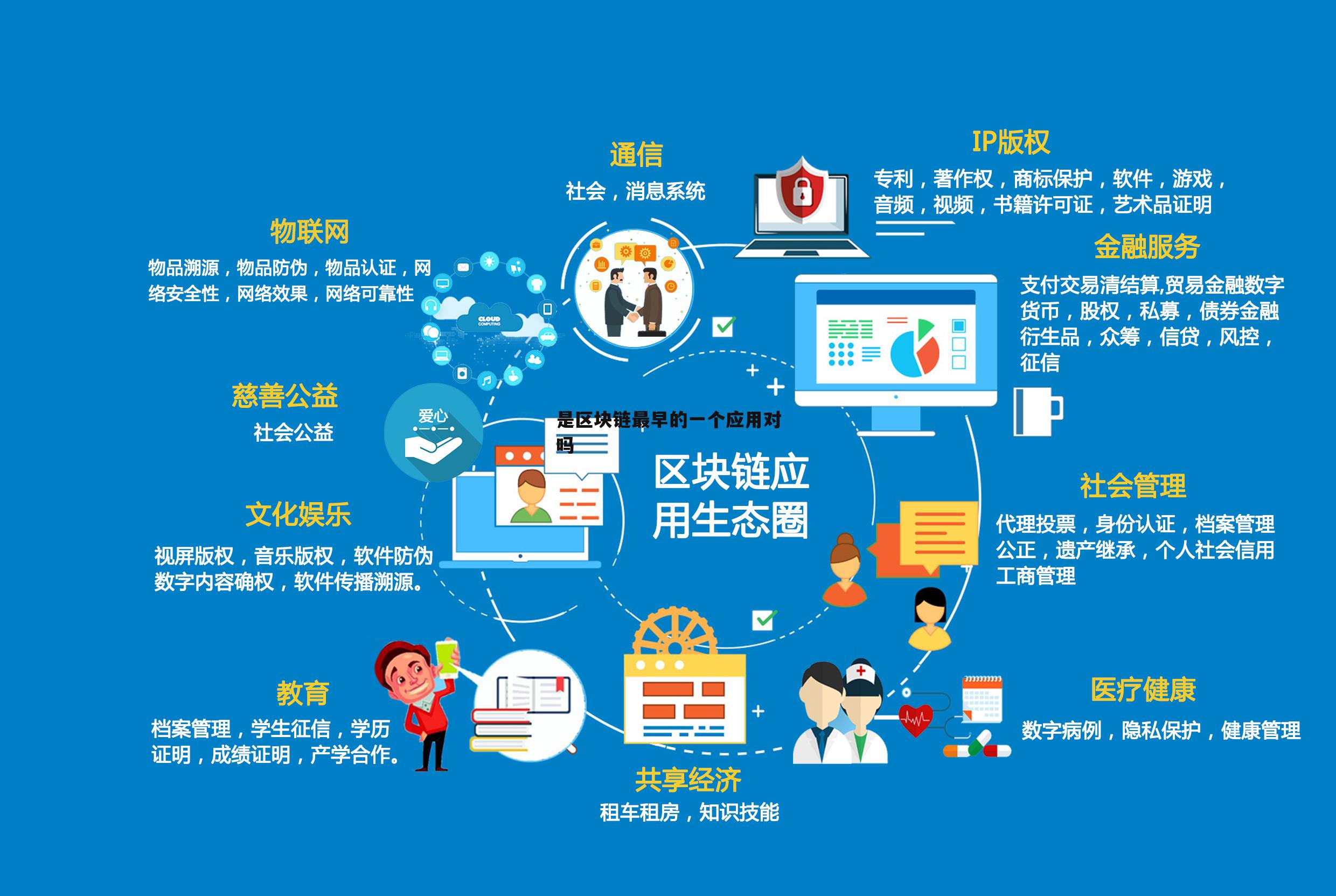 区块链ibm(区块链是合法的吗)