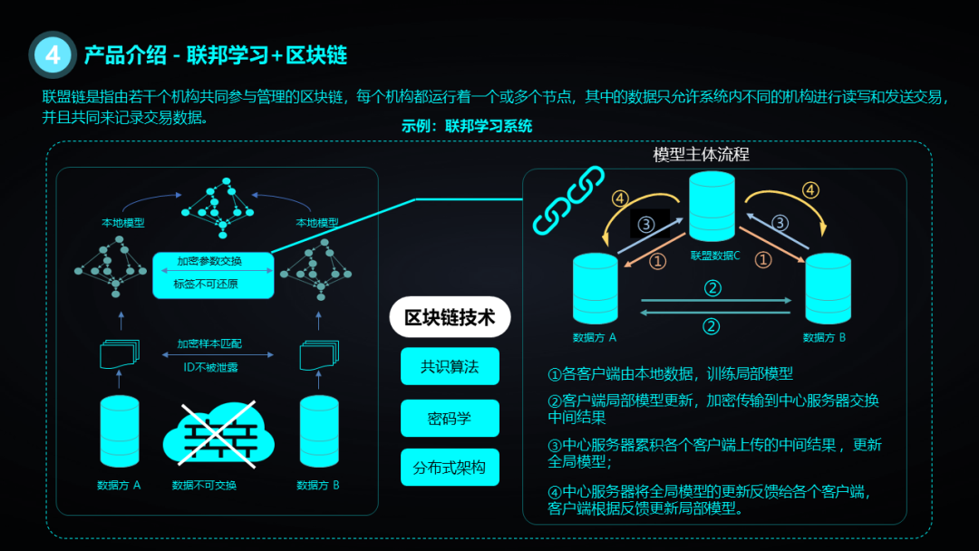 区块链学习(区块链应该怎么学)