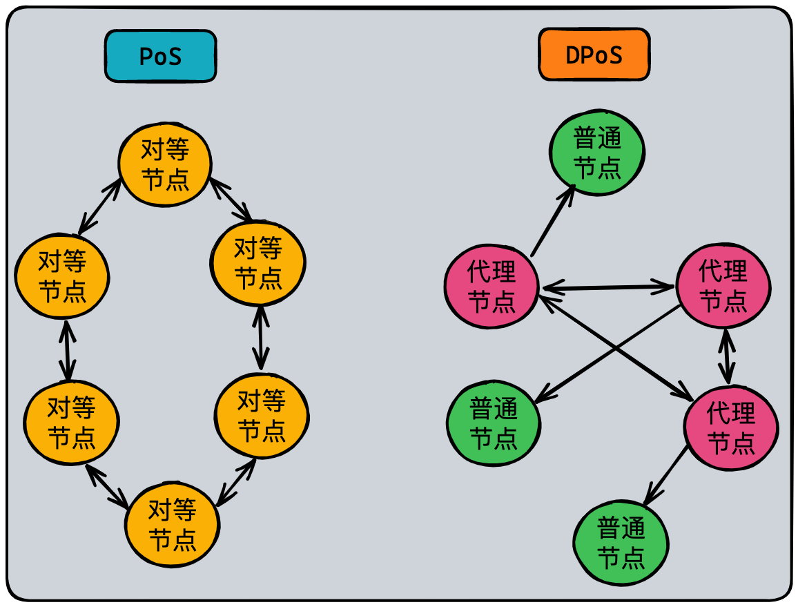 区块链类型(区块链类型有哪三种) 区块链类型(区块链类型有哪三种)