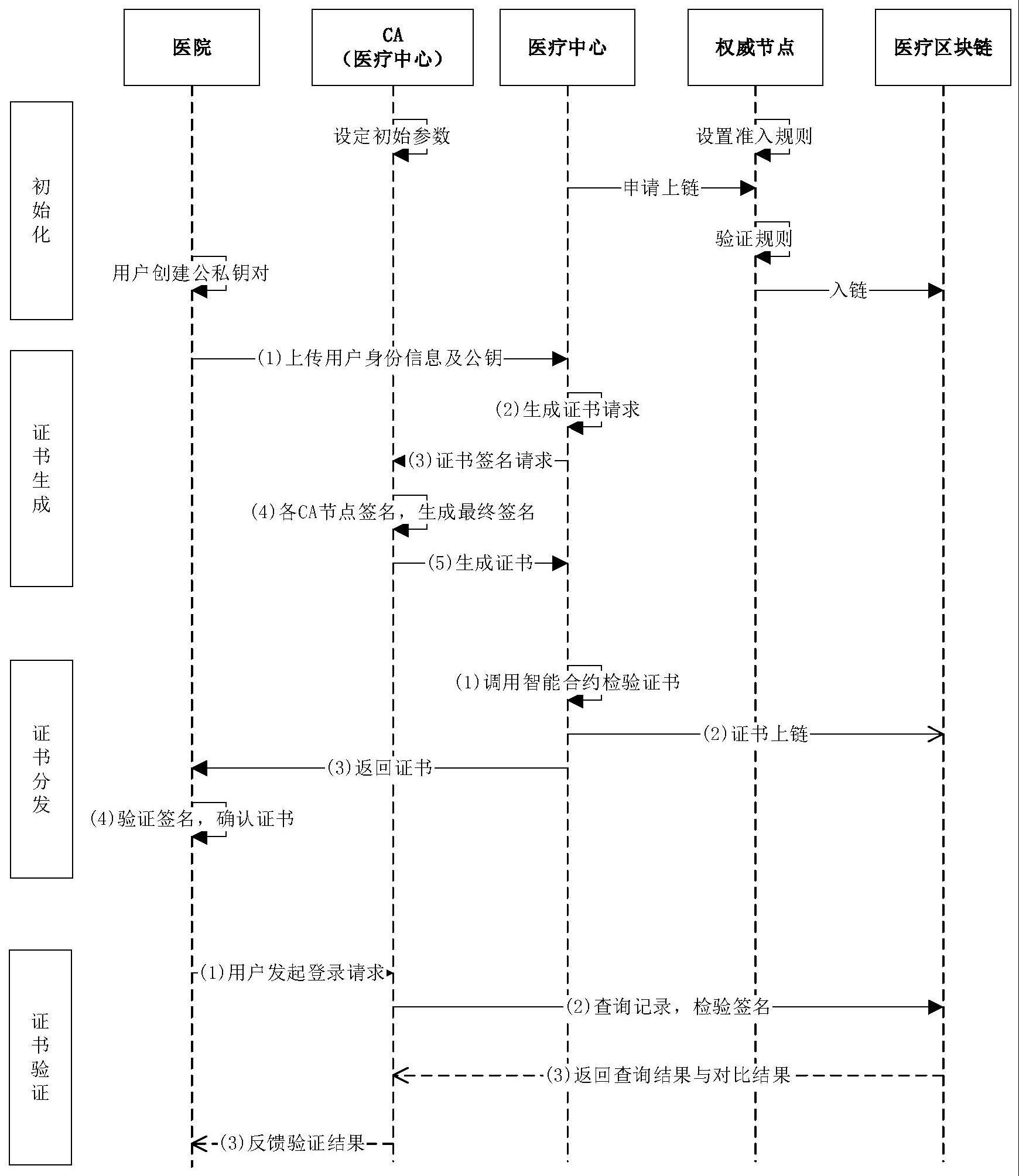 区块链方法(区块链这么玩) 区块链方法(区块链这么玩)