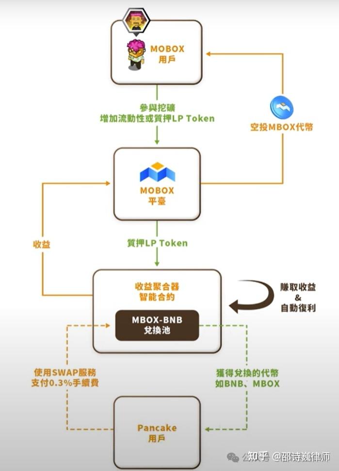 区块链挖矿(区块链挖矿能赚钱吗) 区块链挖矿(区块链挖矿能赚钱吗)