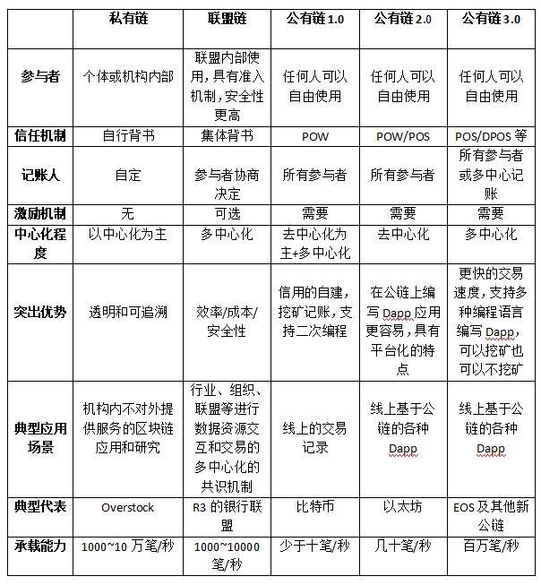 区块链排名(区块链排名前十的币) 区块链排名(区块链排名前十的币)