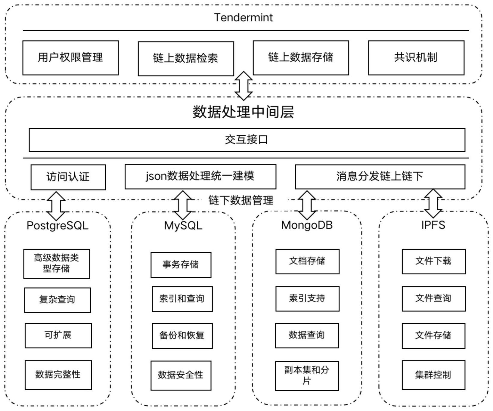 区块链实现(区块链技术通俗讲解) 区块链实现(区块链技术通俗讲解)