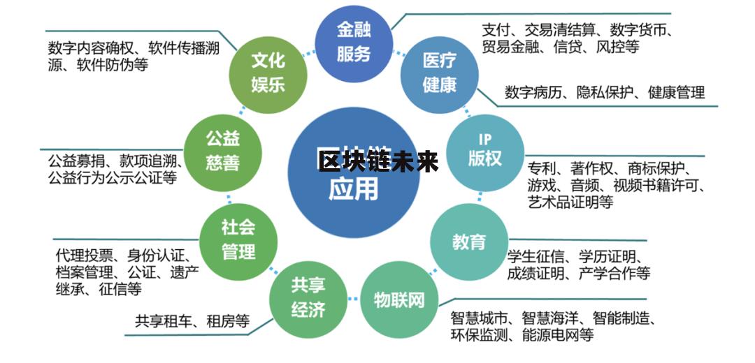 区块链运用(区块链的用法) 区块链运用(区块链的用法)