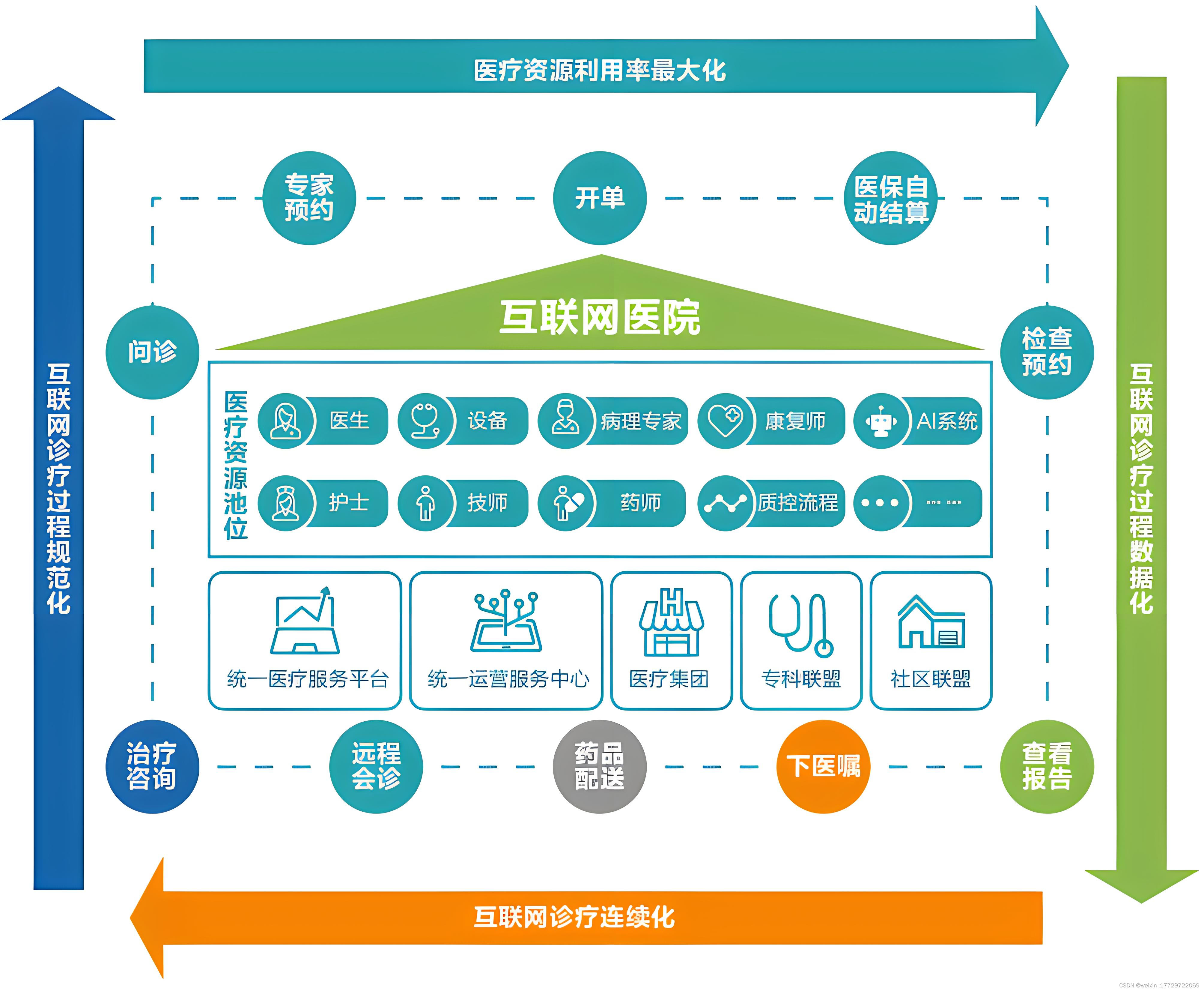 区块链与医疗(区块链医疗应用) 区块链与医疗(区块链医疗应用)